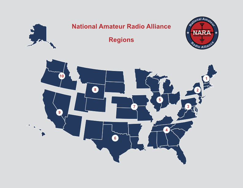 NARA operating regions